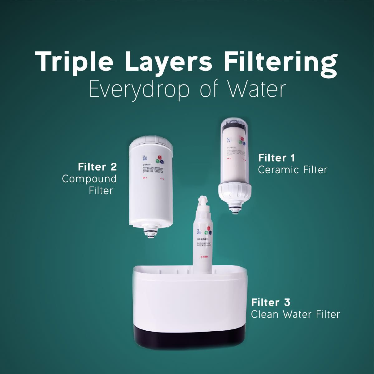 Aiwellness water purifier product graphic